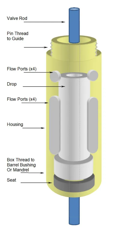 Sliding Valve Assembly 1